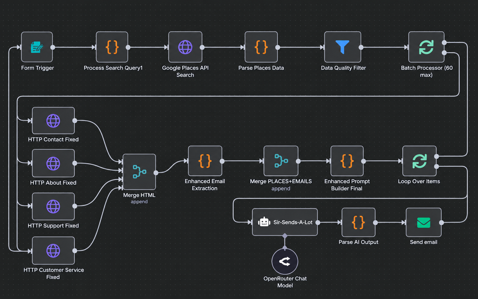 Diagrama de workflow de pesquisa e prospecção com Google Places.